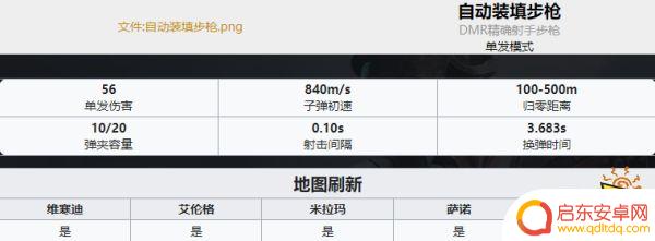 吃鸡武器排名ak PUBG最新全枪械伤害数据表分享2022