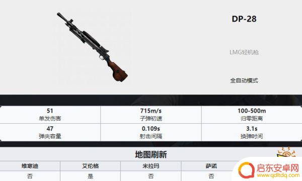 吃鸡武器排名ak PUBG最新全枪械伤害数据表分享2022