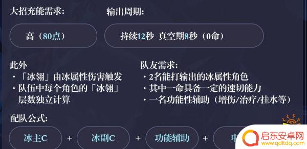 原神申鹤组队 原神申鹤阵容怎么搭配