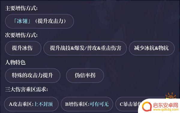 原神申鹤组队 原神申鹤阵容怎么搭配