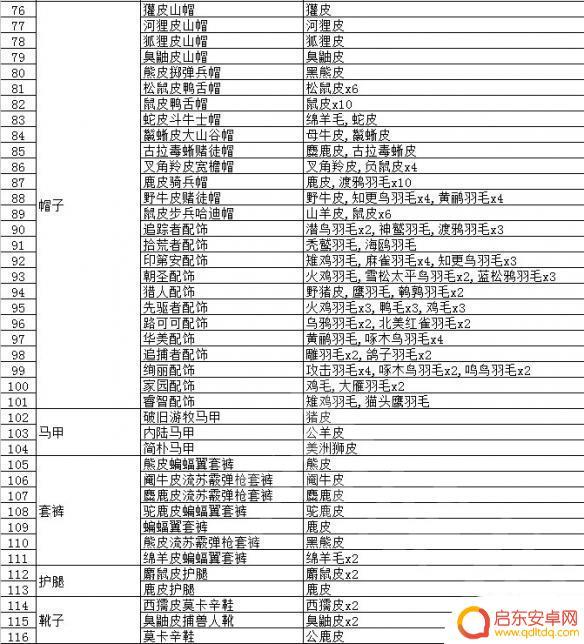 荒野大镖客毛皮作用 动物毛皮制作饰品