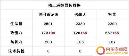 明日方舟假日威龙陈好抽吗 明日方舟限定角色陈值得抽吗