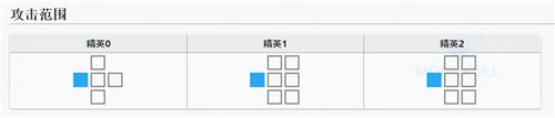 明日方舟假日威龙陈好抽吗 明日方舟限定角色陈值得抽吗