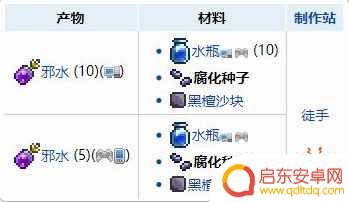泰拉瑞亚腐化怎么种 泰拉瑞亚腐化种子获取方法