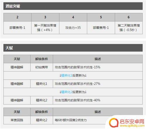 明日方舟群攻术师有哪些 当前版本明日方舟AOE术师推荐