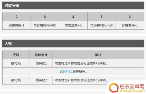明日方舟群攻术师有哪些 当前版本明日方舟AOE术师推荐