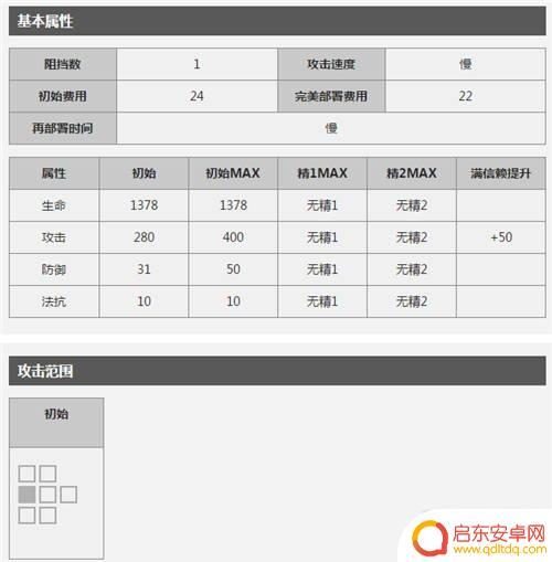 明日方舟群攻术师有哪些 当前版本明日方舟AOE术师推荐