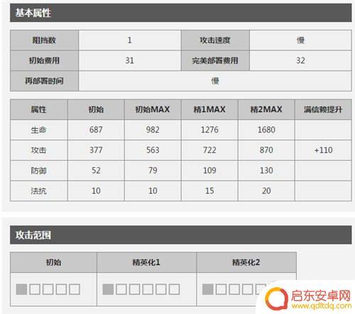 明日方舟群攻术师有哪些 当前版本明日方舟AOE术师推荐