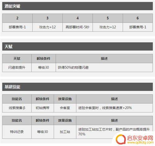 明日方舟群攻术师有哪些 当前版本明日方舟AOE术师推荐