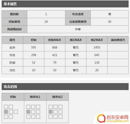 明日方舟群攻术师有哪些 当前版本明日方舟AOE术师推荐