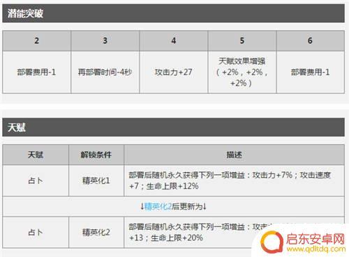 明日方舟群攻术师有哪些 当前版本明日方舟AOE术师推荐
