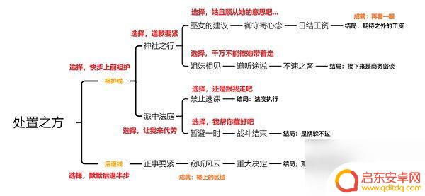 原神谁的邀约任务好玩 原神久岐忍邀约任务成就攻略