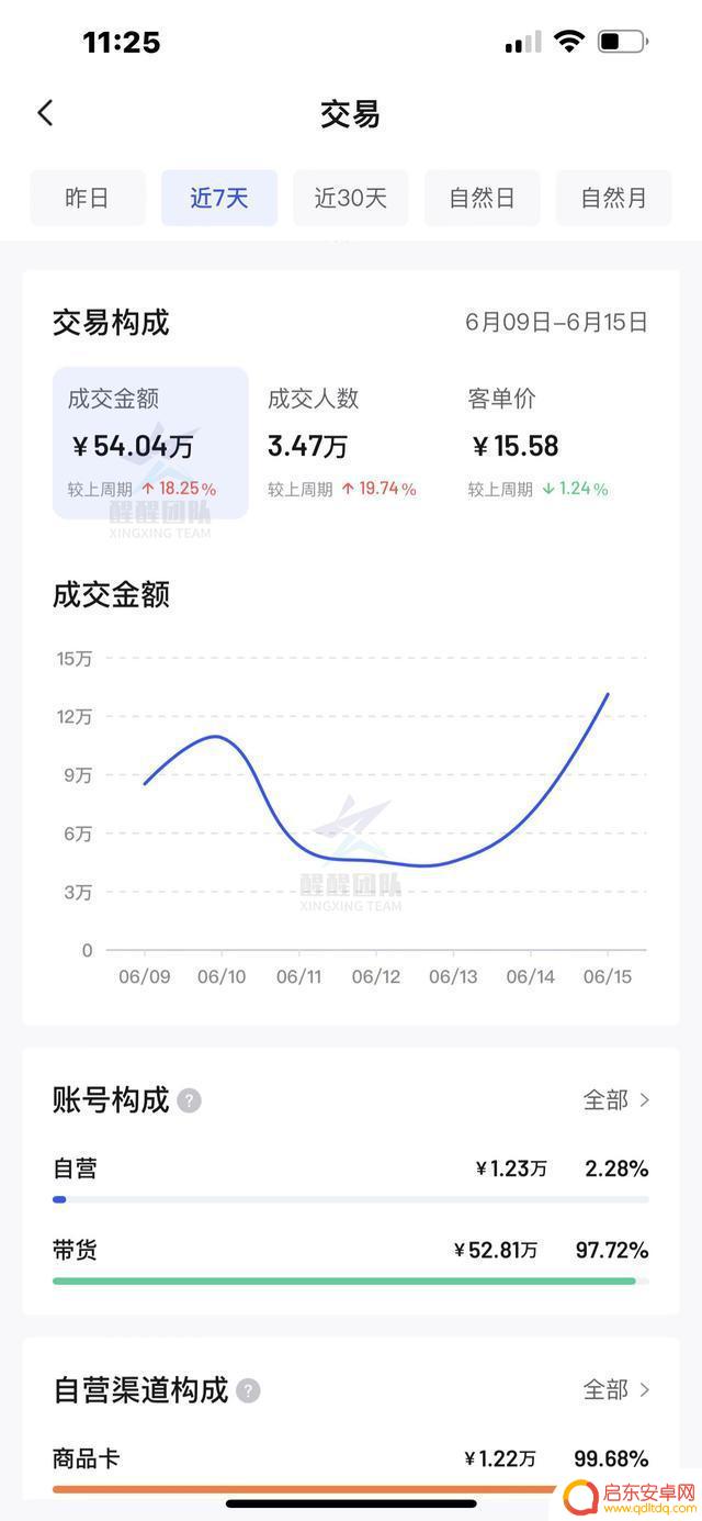 怎样修改抖音评价(怎样修改抖音评价中的差评)