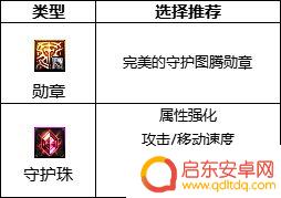 dnf男柔道护石符文选择 2023男柔道护石属性搭配指南
