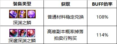 dnf男柔道护石符文选择 2023男柔道护石属性搭配指南