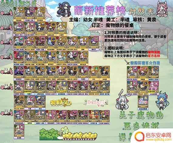牧羊人之心克洛洛蛋 《牧羊人之心》克洛洛最多位置地图