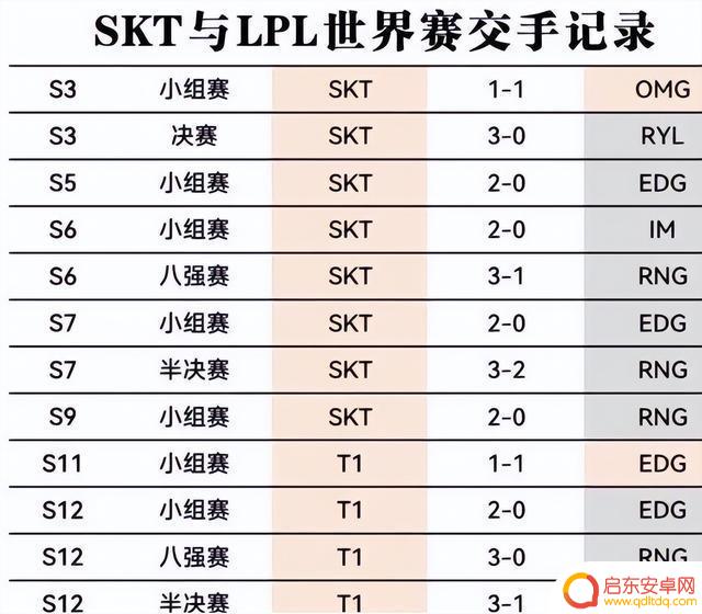 TES vs T1:挑战Faker不败神话的巅峰对决解析