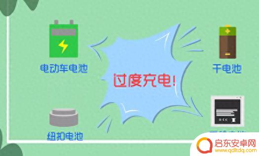 请注意！夜间避免长时间充电手机，这几点你必须记住→