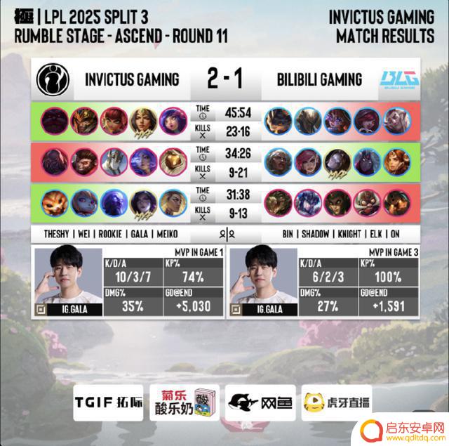 IG 2-1 BLG：再次展现不科学团战，IG抓住机会再次实现惊人逆转！