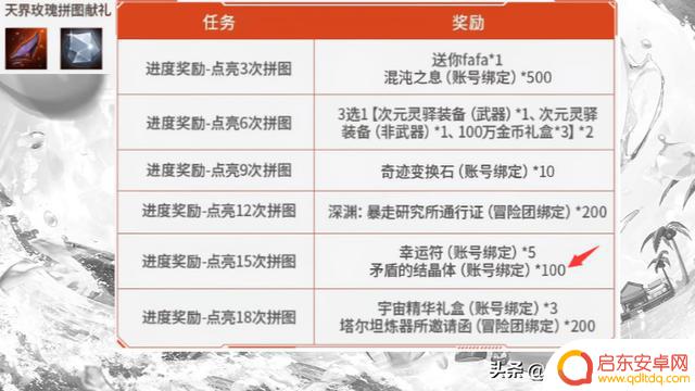 DNF手游策划认输！矛盾开启白送模式，三种解决方案应对暴跌