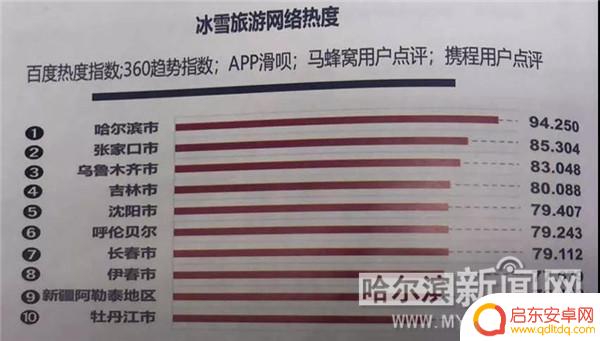 哈尔滨抖音大赛报名(哈尔滨抖音运营公司)