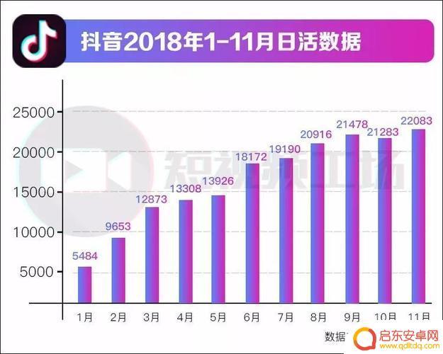 抖音翻倍最多几倍(抖音翻倍最多几倍啊)