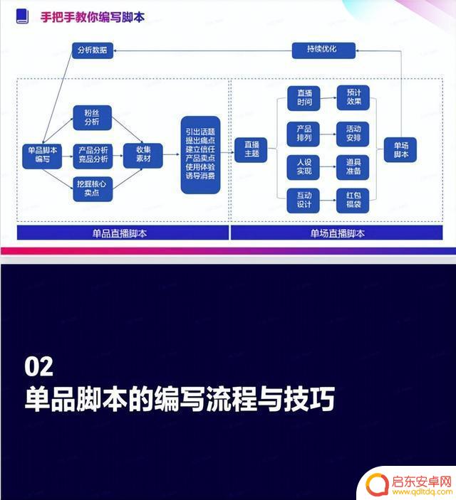 抖音口才活动方案(抖音口才活动方案设计)