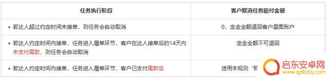 抖音星图任务处罚(抖音星图任务完成后多久结算)