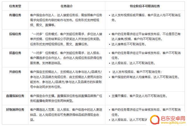 抖音星图任务处罚(抖音星图任务完成后多久结算)