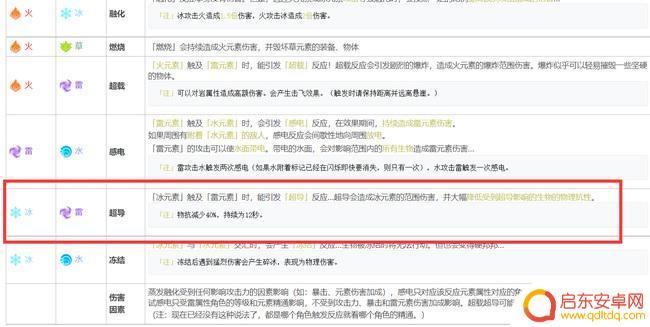 原神雷冰反应减多少物抗 原神超导元素反应能降低多少物理抗性