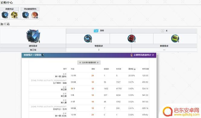 刷铁块明日方舟 明日方舟异铁块掉落概率