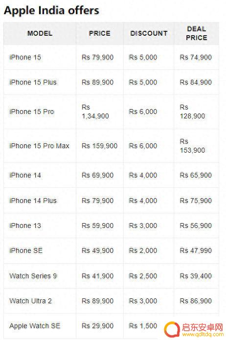 苹果为iPhone 15系列提供购买折扣!优惠超过500元