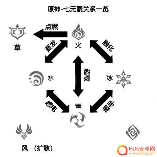 原神中什么克制雷元素 原神雷属性克制什么属性