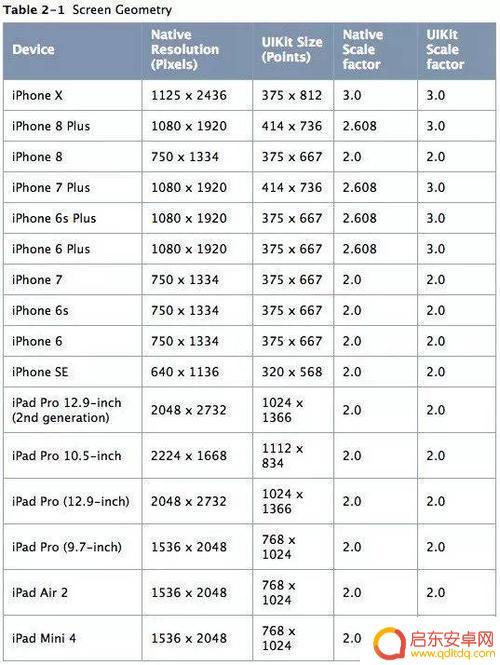 iphone手机像素是多少 iPhone12分辨率比较