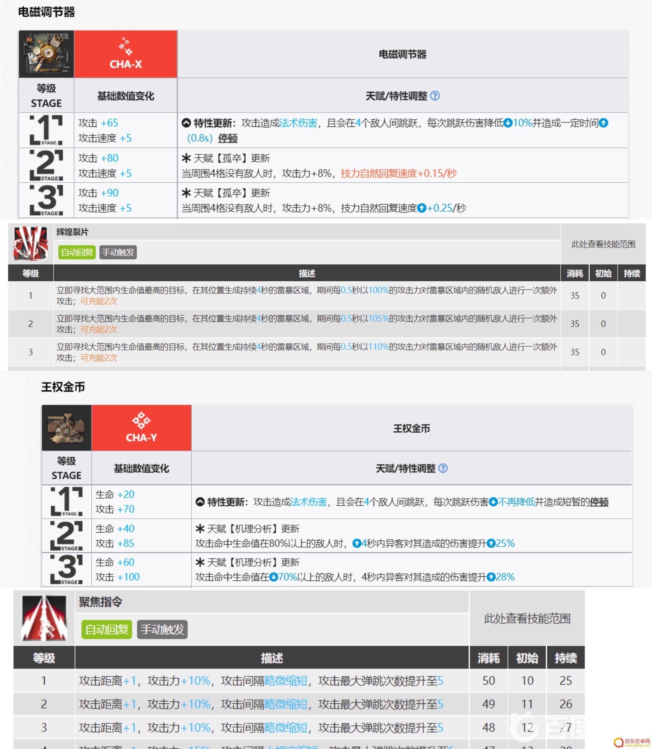明日方舟xy模组区别 明日方舟异客开X模组还是Y模组选择