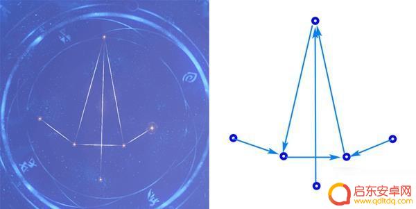 原神收集星星攻略图文 《原神》亘古的苍星主线解谜技巧