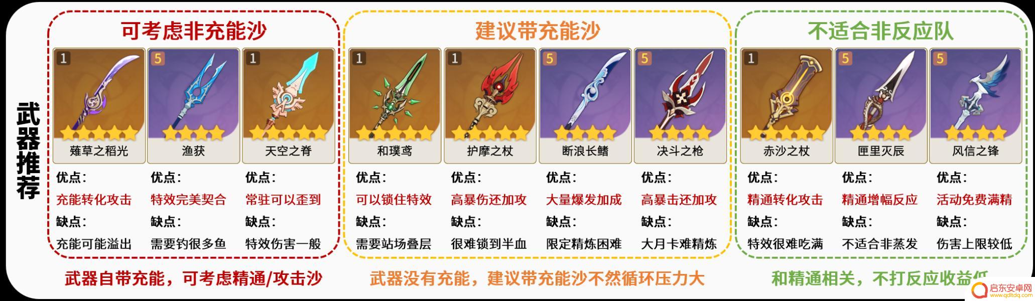 原神香菱适合什么四星武器 香菱适合使用的四星武器推荐
