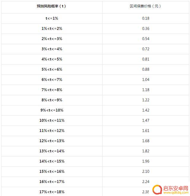 抖音运费险怎么付(抖音运费险怎么付运费)