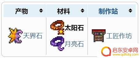 泰拉瑞亚 太阳之石 泰拉瑞亚太阳石怎么获得攻略
