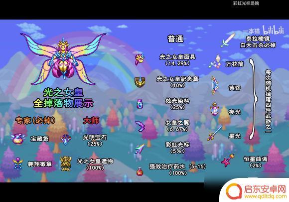 泰拉瑞亚掉落物查询 《泰拉瑞亚》全boss掉落物品一览