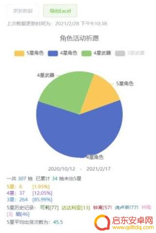 原神如何查看自己抽卡 原神抽卡记录在哪里查看