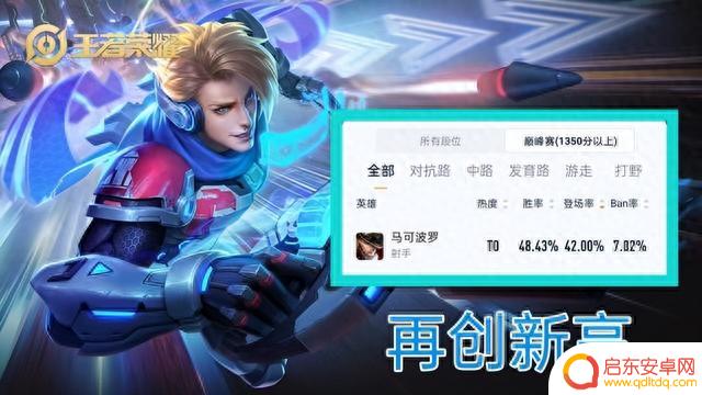 王者荣耀周年庆票选活动火爆开启,第1名惊喜揭晓!