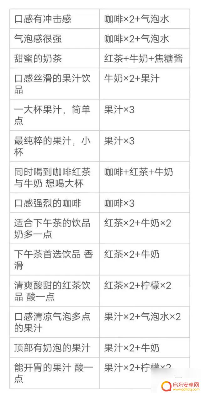 原神酒保清爽酸甜的饮品 《原神》清凉气泡多点的果汁配方分享
