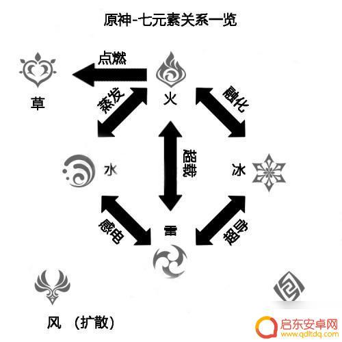 原神什么元素克火 原神中火属性被什么属性克制
