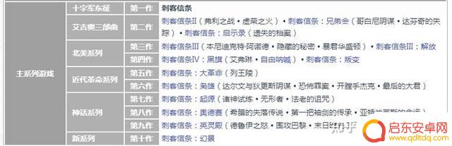 20年来我最喜爱十大单机游戏