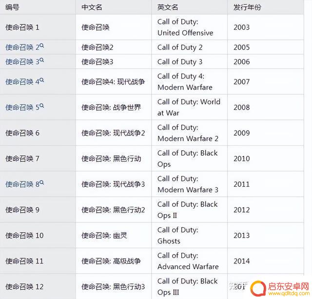 20年来我最喜爱十大单机游戏