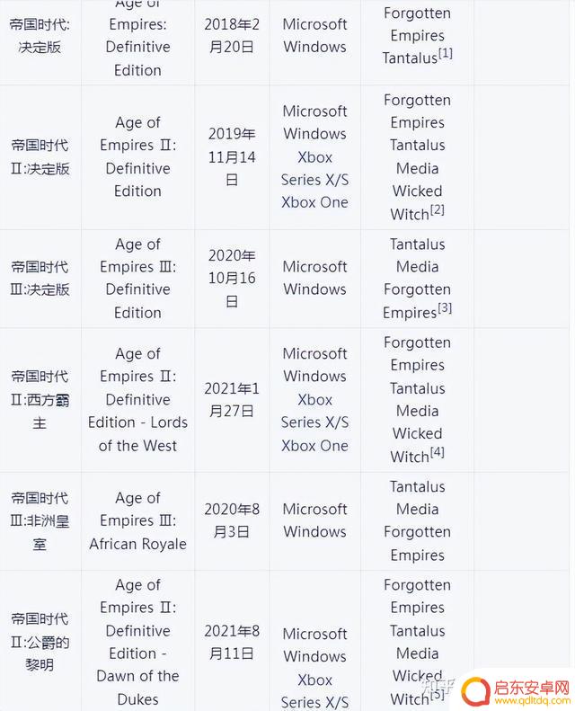 20年来我最喜爱十大单机游戏