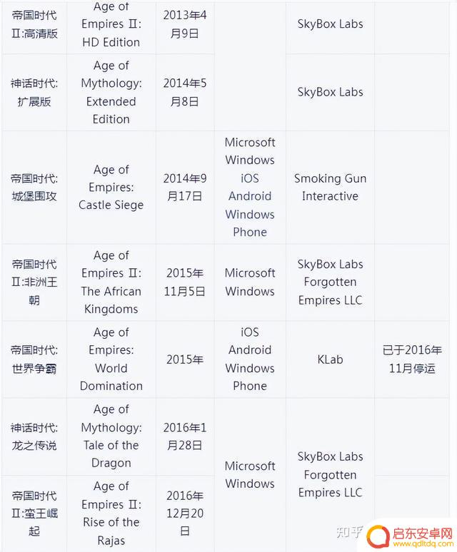 20年来我最喜爱十大单机游戏