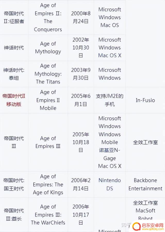 20年来我最喜爱十大单机游戏