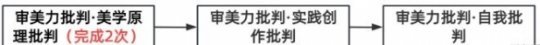 原神审美力批判·美学原理批判有成就吗 审美力批判成就完成条件